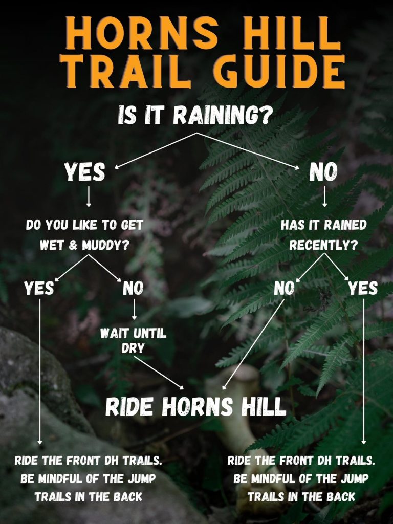 Horns Hill Bike Park Horns Hill Bike Park